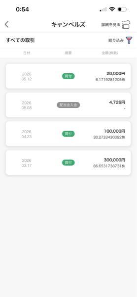キャンベルズ【CPB】 配当金で追加2万円分を購入しました。