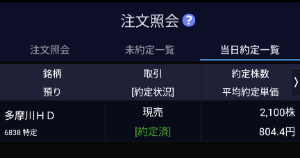 (株)多摩川ホールディングス【6838】 思ったのと違ったから微益撤退。含み損で苦しんでいる人，ごめんね。でも1500円以上で買ってナンピン地獄になっているのは他ならぬ己の責任，1000円越えるかもと900円台後半で利確や損切りしなかったのも己の責任。高い勉強代でしたね。