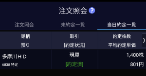 (株)多摩川ホールディングス【6838】 衝動買い