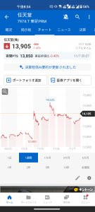 任天堂(株)【7974】 寄り天堂😁