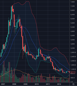 任天堂(株)【7974】 過去チャートそっくりだな🥱