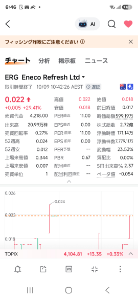 石山Gateway Holdings(株)【7708】 更に株価は上昇中🚀ヾ(´∀`*)ノ 日本円で2.43円