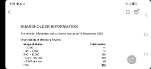 石山Ｇａｔｅｗａｙ Ｈｏｌｄｉｎｇｓ(株)【7708】 エネコ・リフレッシュ( &acute; ▽ ` )ﾉ 10万株以上は、79名 &phi;(．．)