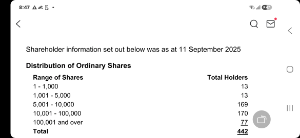 石山Ｇａｔｅｗａｙ Ｈｏｌｄｉｎｇｓ(株)【7708】 ちなみに去年2025年度は、こちらになります。( &acute; ▽ ` )ﾉ