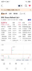 石山Gateway Holdings(株)【7708】 エネコ・リフレッシュ( ´ ▽ ` )ノ 若干上がってる😁