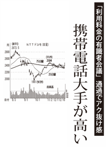 (株)ＮＴＴドコモ【9437】 【　10年前（2015年)　】　ー。