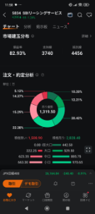 ＳＢＩリーシングサービス(株)【5834】 これが決算前の内訳。