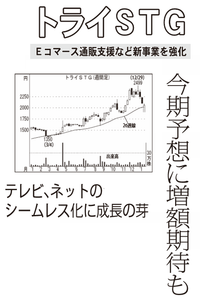 (株)トライステージ【2178】 【　10年前（2016年)　】 ～ 2016 　ー。