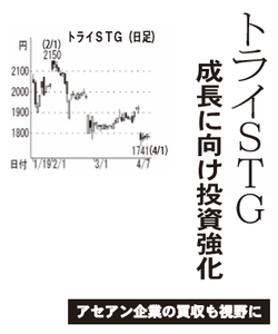 (株)トライステージ【2178】 【　10年前（2016年)　】 ～ 2016  ー。
