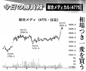 総合メディカル(株)【4775】 【 10年前(2015年) 】 ー。