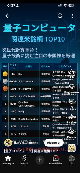クオンタム・コンピューティング【QUBT】 まだ初期段階ですが、将来世界を大きく変える可能性があります。AI、防衛、医薬品開発、金融など多くの分野で活用される未来が期待されています。今は注目されていなくても、将来的に量子関連企業が大きく成長する可能性があります。