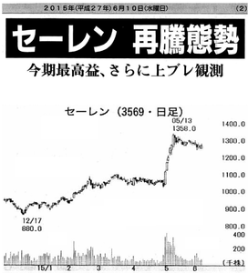 セーレン(株)【3569】 【　10年前（2015年)　】 2014-2015　ー。