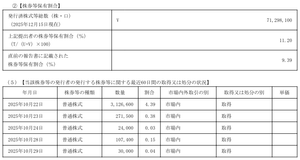 北川精機(株)【6327】 過去に持ち株ではホロンが親会社に吸収され大暴落した苦い経験があったが鬼ホールドして現在はプラテン中。 2023年08月　キョウデン（6881） 2025年10月　芦森工業（3526） さてさて、北側はどうなるかな？