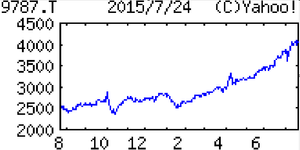 イオンディライト(株)【9787】 【　10年前（2015年)　】　優待到着　選択した「タスマニアビーフカレー」  （2015年)　イオンディライト [9787]  商業・オフィスビルなどの施設管理首位。イオングループ依存７割弱。中国、ＡＳＥＡＮ進出 「・・・【連続最高益】設備管理はグループ外の大型施設受託増が寄与し向上。清掃は病院・介護施設開拓もあり堅調。自販機は高機能機が伸長。建設施工は店舗改修などで上向き。人件費増吸収、小幅増益。11期連続増配。【照　準】設備管理一体型の省エネなどエネルギー管理事業育成。大手病院チェーン対象に衛生清掃を開拓。事業拡大狙いＭ＆Ａや清掃ロボットなどの共同開発に意欲。