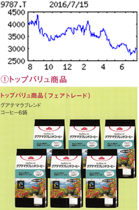イオンディライト(株)【9787】 【　10年前（2016年)　】  優待到着　グァテマラブレンドコーヒー6袋   ２，５００円相当の商品詰合せ  （2016年)　イオンディライト [9787]　 商業・オフィスビルなどの施設管理首位。イオングループ依存７割弱。中国、ＡＳＥＡＮ進出 「・・・【最高益続く】建設施工はグループの大型工事寄与し好調。設備管理は国内外の新規受託拡大が貢献。自販機は専用型機の設置増などで利益戻す。家事代行サービス好調。人件費増吸収。上期記念配１円、連続増配。　【清掃事業】独自の衛生清掃モデルで病院・介護施設など開拓。ＴＯＢで完全子会社化の白青舎は徐々に寄与。清掃ロボットの簡易型モデルを16年度中に試験的に導入。