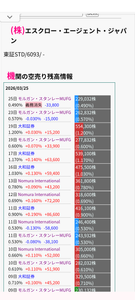 (株)エスクロー・エージェント・ジャパン【6093】 モルガン撤退開始!!