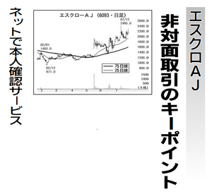 ミトラグループ(株)【6093】 【　10年前（2016年)　】 ～ 2016 ー。