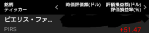 ピエリス・ファーマスーティカルズ【PIRS】 2.48で買いました。 寄りで半分売る。残りは放置。