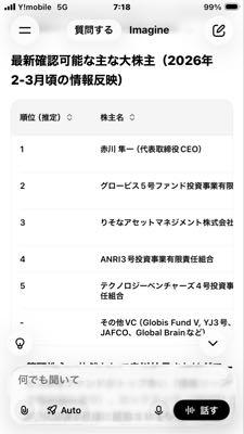 (株)ミラティブ【472A】 こりゃ、他も続くね〜  りそなアセットマネジメントの投資手法（運用スタイル）は、顧客層（個人・機関投資家・年金など）や資産クラスによって多岐にわたりますが、主に以下の特徴があります。 全体的な基本スタンス &bull;  中長期視点の安定運用を重視（特に年金運用で50年以上の歴史を持つ） &bull;  長期・積立・分散投資を個人向けに強く推奨（NISA・つみたて投資などで繰り返し発信）