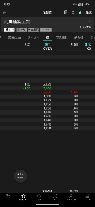 前澤給装工業(株)【6485】 何か材料出てます？