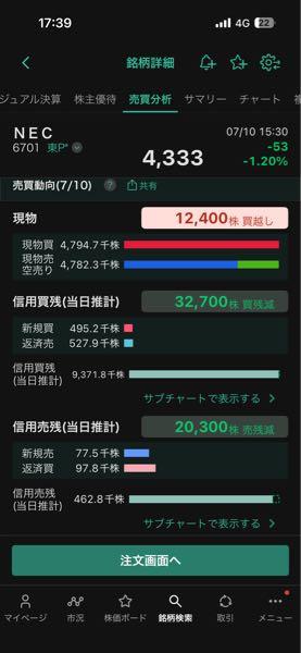 ＮＥＣ【6701】 ほい