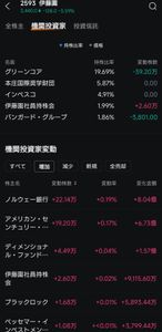 専用ページ☆ 利回り3.52％】伊藤園第一種優先株（25935）からの株主優待