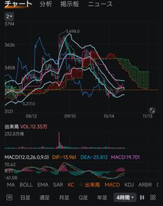 株)伊藤園第1種優先株式【25935】：掲示板 - Yahoo!ファイナンス