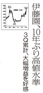 (株)伊藤園【2593】 【　10年前（2016年)　】 ～ 2016  ー。