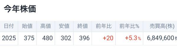 (株)ユークス【4334】 2025年お疲れ様でした♪