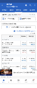 楽天銀行(株)【5838】 モルガンが空売りに名を連ねているところには近寄りがたい、サンリオがさんざんやられ続けているのでコワイ