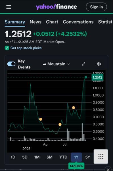 ウェストウォーター・リソーシズ【WWR】 この一年の最高値をブレイク!!