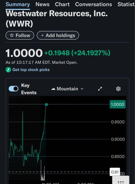 ウェストウォーター・リソーシズ【WWR】 ㊗️1ドル奪還!