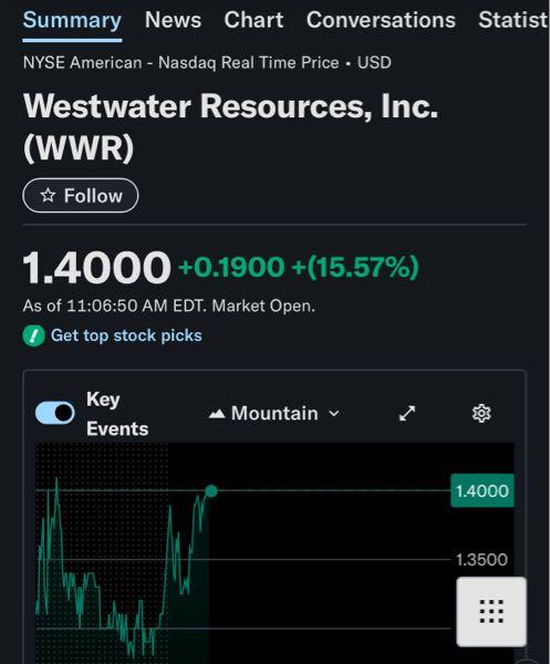 ウェストウォーター・リソーシズ【WWR】 直近1.42ドルの攻防。 ブレイクすると🚀🚀🚀