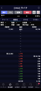 ライク(株)【2462】 一瞬の夢を見よ😁