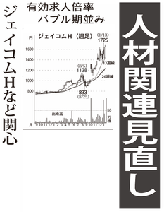 ライク(株)【2462】 【　10年前（2016年)　】 ～ 2016 　ー。