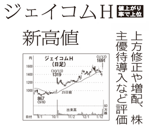 ライク(株)【2462】 【　10年前（2016年)　】 2015-2016 　ー。
