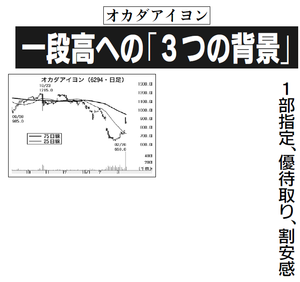 オカダアイヨン(株)【6294】 【　10年前（2016年)　】 ～ 2016  ー。