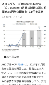 ＡＨＣグループ(株)【7083】 増配が弱かったのかなぁ❓️