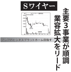 ソーシャルワイヤー(株)【3929】 【　10年前（2016年)　】 ～ 2016   ー。