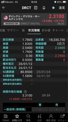 ダイレクト・デジタル・ホールディングス【DRCT】 本日10日目の前w  キタ♪───Ｏ（≧&nabla;≦）Ｏ────♪  時間外取り引き30%超えww   簡単でワロタw
