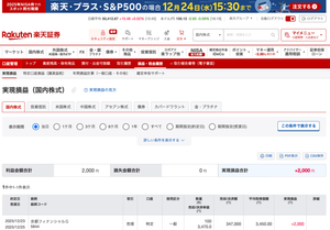 (株)京都フィナンシャルグループ【5844】 【記録】2025年12月23日:+2000円 京都フィナンシャルグループ(5844) +2000円 コツコツ。