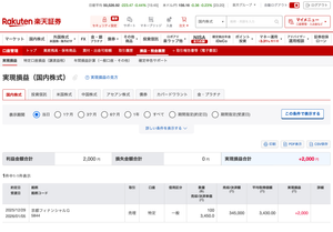 (株)京都フィナンシャルグループ【5844】 【記録】2025年12月29日:+2000円 京都フィナンシャルグループ(5844) +2000円 コツコツ