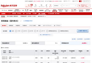 (株)京都フィナンシャルグループ【5844】 【記録】2026年1月28日:+6000円 京都フィナンシャルグループ(5844) +6000円 コツコツ。