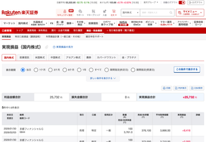 (株)京都フィナンシャルグループ【5844】 【記録】2026年1月30日:+2万5732円 京都フィナンシャルグループ(5844) +2万5732円 コツコツ。