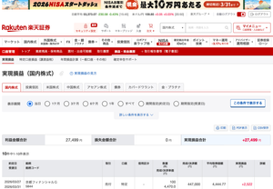 (株)京都フィナンシャルグループ【5844】 【記録】2026年3月27日:+2万7499円 京都フィナンシャルグループ(5844) +2万7499円 コツコツ