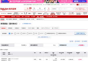 (株)京都フィナンシャルグループ【5844】 【記録】2026年5月8日:+1万円 京都フィナンシャルグループ(5844) +1万円 コツコツ。