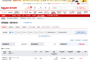 (株)京都フィナンシャルグループ【5844】 【記録】2026年5月15日：+10万0318円  京都フィナンシャルグループ（５８４４）　+10万0318円  コツコツ
