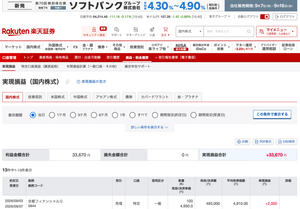 (株)京都フィナンシャルグループ【5844】 【記録】2026年9月3日：+3万3670円  京都フィナンシャルグループ（５８４４）　+3万3670円  コツコツ