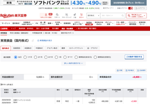 (株)京都フィナンシャルグループ【5844】 【記録】2026年9月2日：+9800円  京都フィナンシャルグループ（５８４４）　+9800円  コツコツ