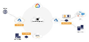 (株)ACCESS【4813】 この3つがIP社の売り上げに大きく貢献する。 Virtual SD-Edgeーパブリックおよびプライベートクラウドまたはデータセンター向けのエンタープライズクラスのネットワーキングサービスとVPNテクノロジーを構築および管理するための仮想ルーター Branch SD-Edgeー安全なブランチオフィス接続とクラウド移行 Universal SD-Edgeー適格な仮想ネットワーク機能のリストから新しいサービスを追加するオプションを備えた、データセンターまたはクラウドでの安全なエンタープライズ/ブランチ接続